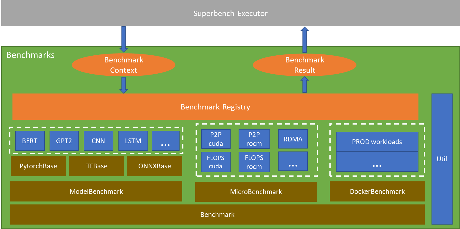 SuperBench Benchmark Package